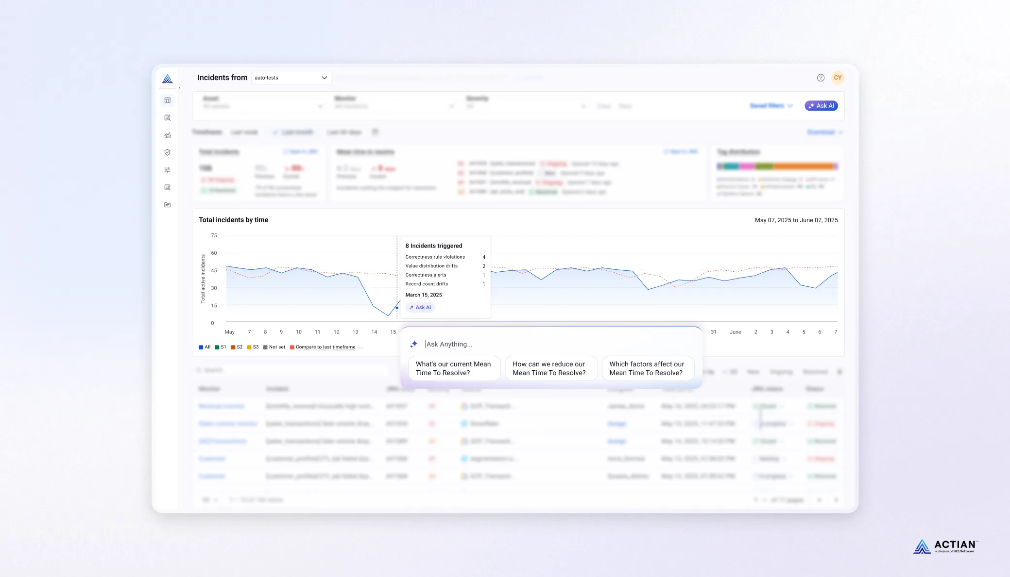 Actian Observability Platform AI Guidance